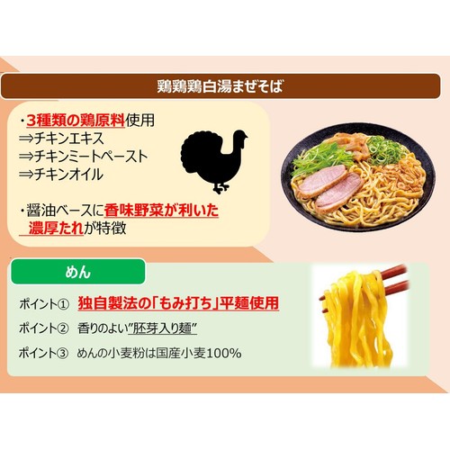 シマダヤ 濃厚界隈 鶏鶏鶏白湯まぜそば 2食入