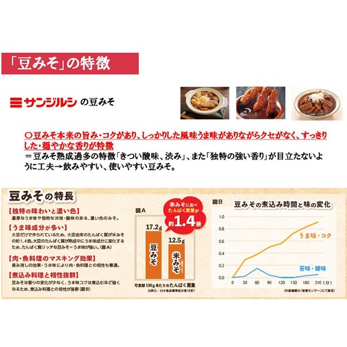 サンジルシ醸造 減塩 特選料亭赤だし 400g