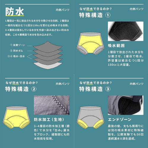 OMAPAN うんちをチビったら困る日に穿くお守りパンツ Sサイズ 1枚