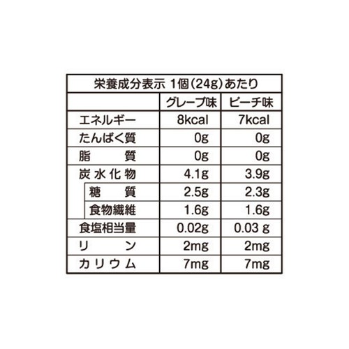 マンナンライフ ララクラッシュアソート グレープ&ピーチ 24g x 8個入