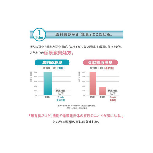 NSファーファ フリー&超コンパクト液体洗剤 無香料 詰替 1500g