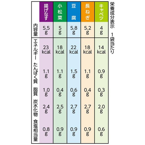 永谷園 毎日のおみそ汁5種バラエティ減塩 10袋入