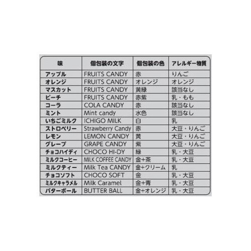 UHA味覚糖 キャンディセレクション 280g