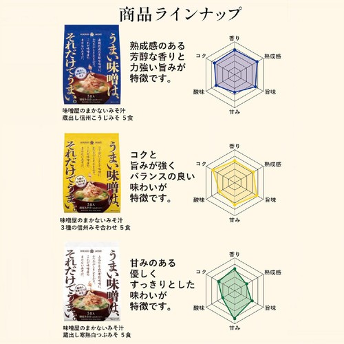ひかり味噌 味噌屋のまかないみそ汁 3種の信州みそ合わせ 5食入