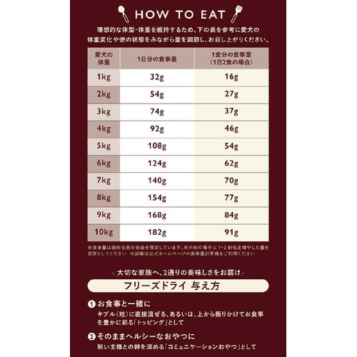 【ペット用】 ココグルメ・ドライ  チキン&フィッシュ プレミアムトッピング 850g