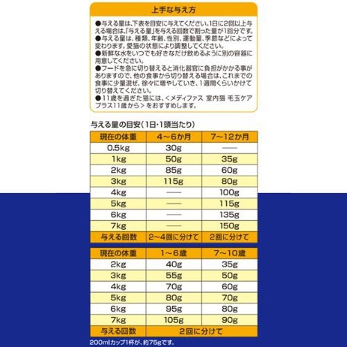 【ペット用】 ペットライン メディファス 避妊・去勢後のケア 子ねこ～10歳まで チキン&フィッシュ味 1.41kg