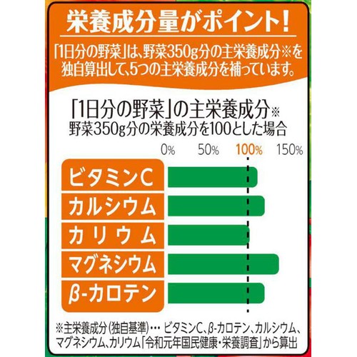 伊藤園 1日分の野菜 200ml Green Beans | グリーンビーンズ by AEON