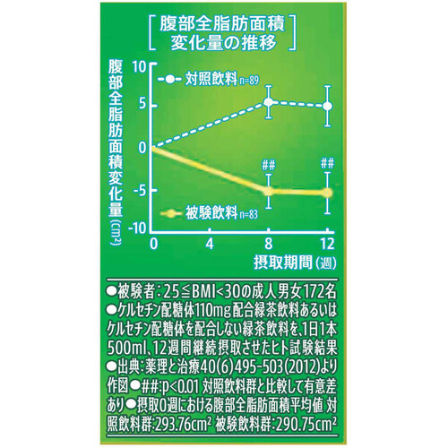 SUNTORY 伊右衛門 特茶 500ml 24本✖️3ケースA１６ ゆめオンライン | youme online - ゆめタウン公式通販【ケース