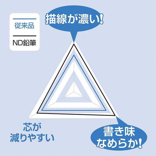 三菱鉛筆 ナノダイヤ かきかたえんぴつ 黒 12本入り 2B ブルー Green