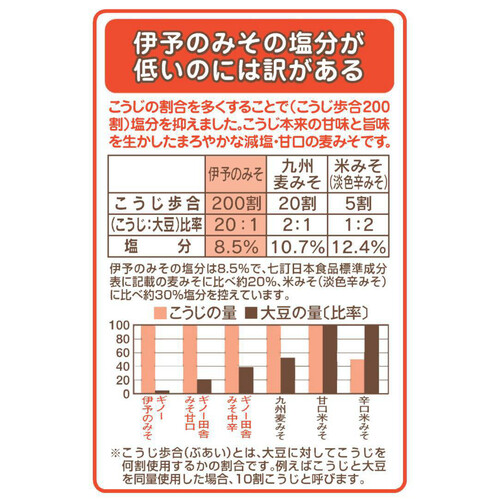 ギノーみそ 伊予のみそ 600g