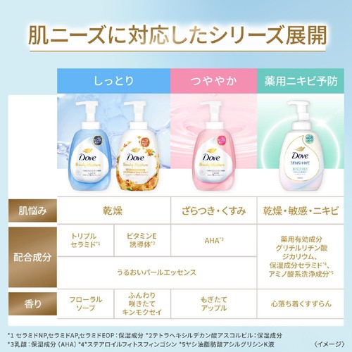 ユニリーバ 薬用 ダヴ ニキビケア泡ボディウォッシュ なめらか素肌 つめかえ用 430g