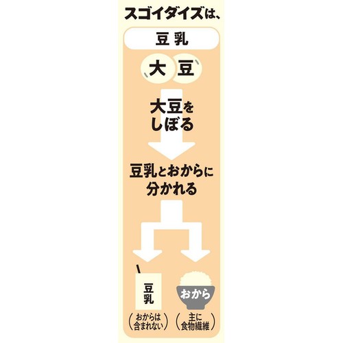 大塚食品 スゴイダイズ無調整タイプ 1000ml